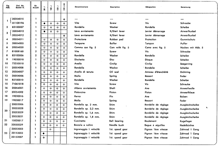 Junior50 - Junior100 - Junior125 - Wechselgetriebe und Anwerfer 1.Teil