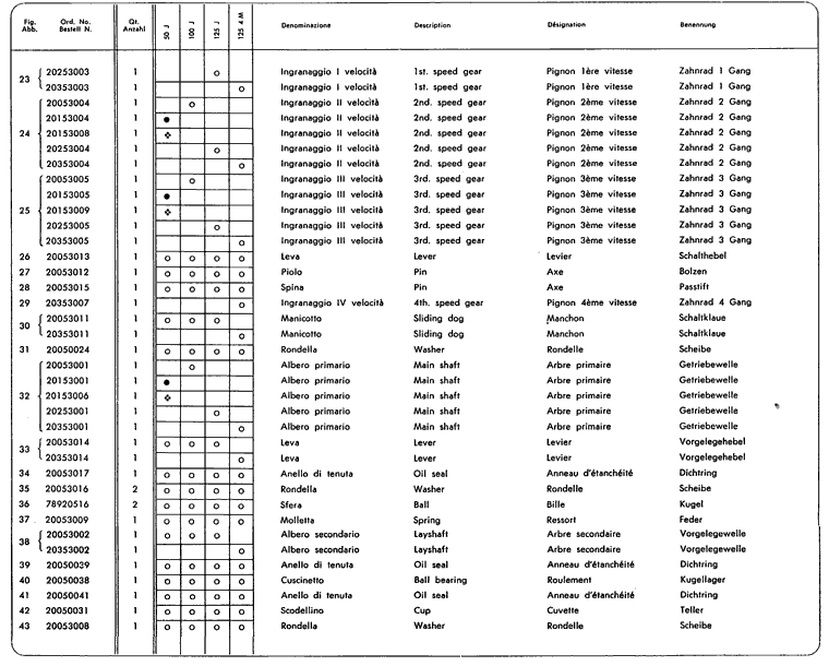 Junior50 - Junior100 - Junior125 - Wechselgetriebe und Anwerfer 2.Teil