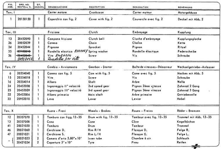 Zusatztabellen fr Lambretta Junior50 de luxe 1.Teil