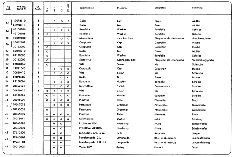 Junior50 - Junior100 - Junior125 - Elektrik, Beleuchtung 2.Teil