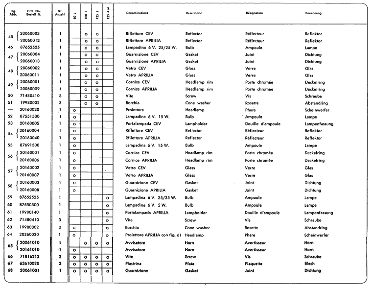 Junior50 - Junior100 - Junior125 - Elektrik, Beleuchtung 3.Teil