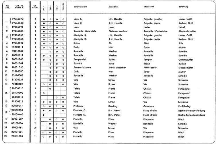Junior50 - Junior100 - Junior125 - Fahrgestell und Federung 1.Teil