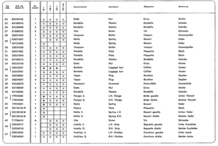 Junior50 - Junior100 - Junior125 - Fahrgestell und Federung 2.Teil