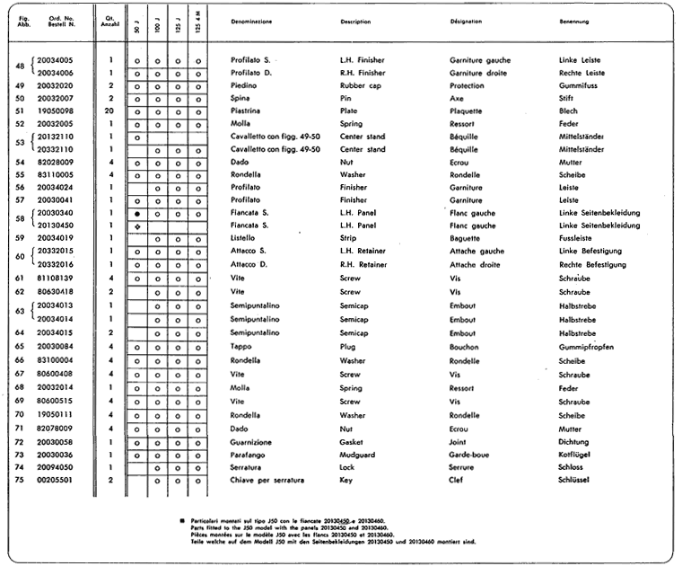 Junior50 - Junior100 - Junior125 - Fahrgestell und Federung 3.Teil