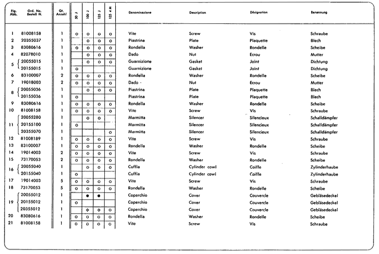 Junior50 - Junior100 - Junior125 - Khlung, Auspuffanlage