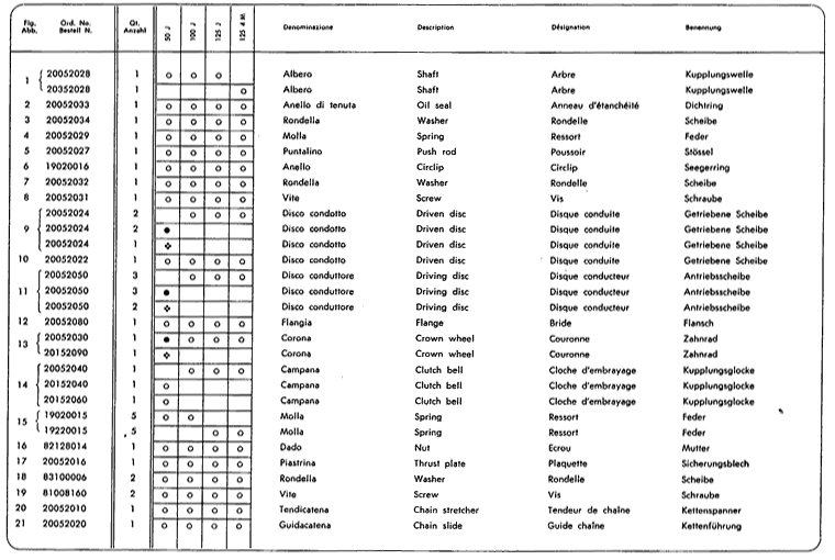 Junior50 - Junior100 - Junior125 - Kupplung 1.Teil