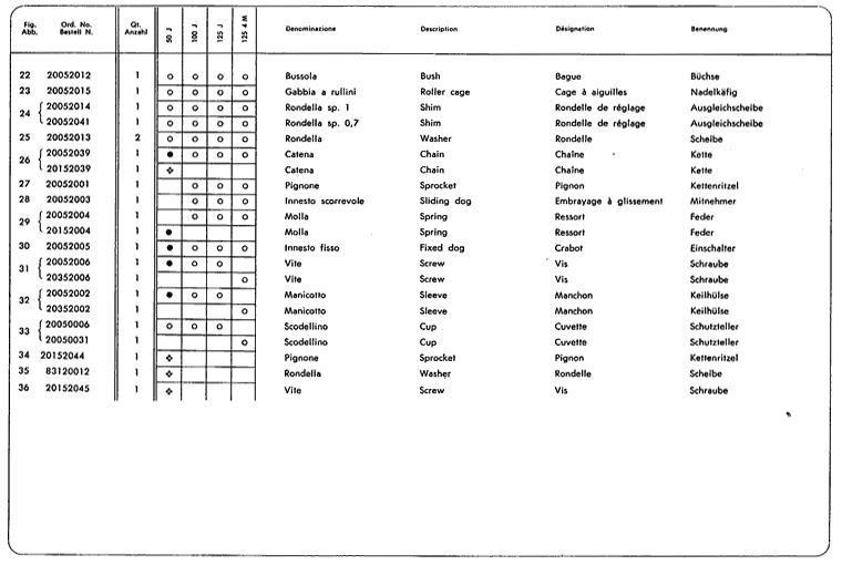 Junior50 - Junior100 - Junior125 - Kupplung 2.Teil