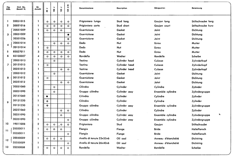 Junior50 - Junior100 - Junior125 - Zylinder, Kurbeltrieb 1.Teil