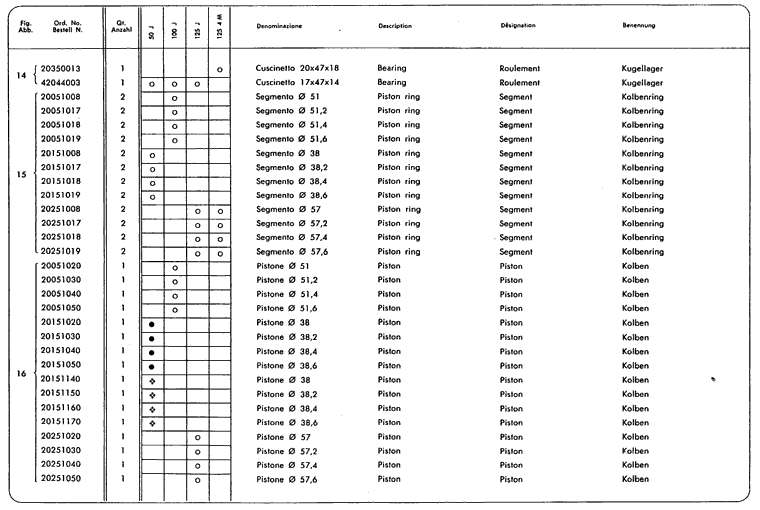Junior50 - Junior100 - Junior125 - Zylinder, Kurbeltrieb 2.Teil