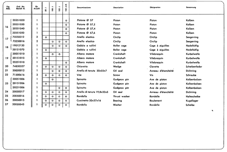 Junior50 - Junior100 - Junior125 - Zylinder, Kurbeltrieb 2.Teil