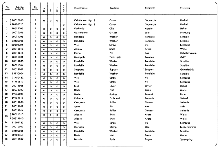 Junior50 - Junior100 - Junior125 - Lenker, Vorderradgabel, Tachometer 1. Teil