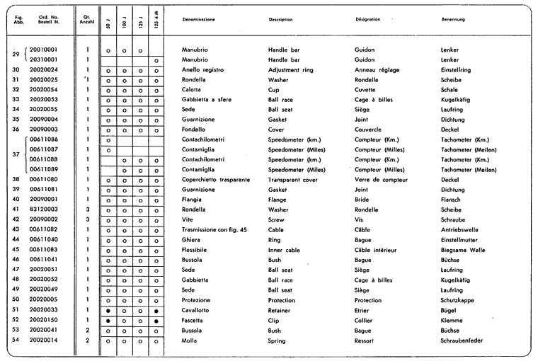 Junior50 - Junior100 - Junior125 - Lenker, Vorderradgabel, Tachometer 2. Teil