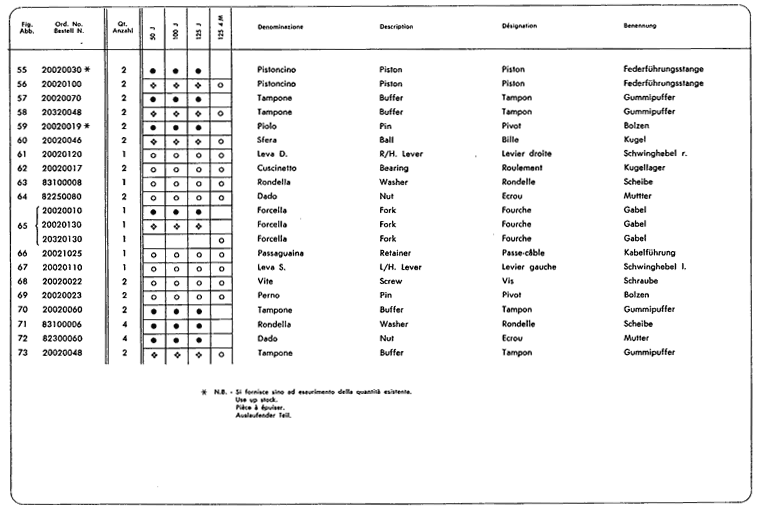Junior50 - Junior100 - Junior125 - Lenker, Vorderradgabel, Tachometer 3. Teil