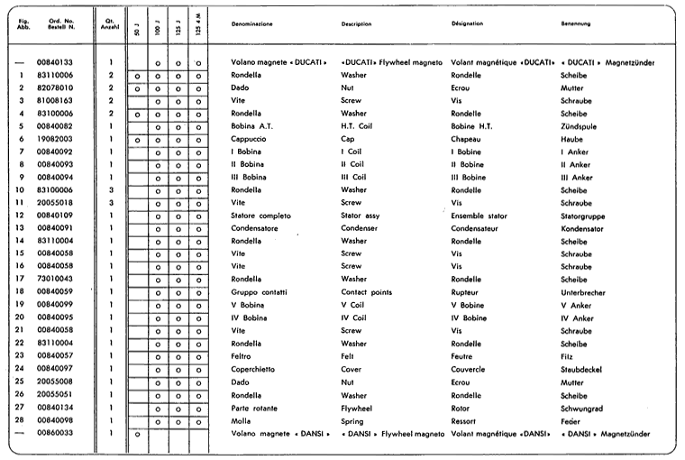 Junior50 - Junior100 - Junior125 - Magnetznder Dugati, Dansi 1.Teil