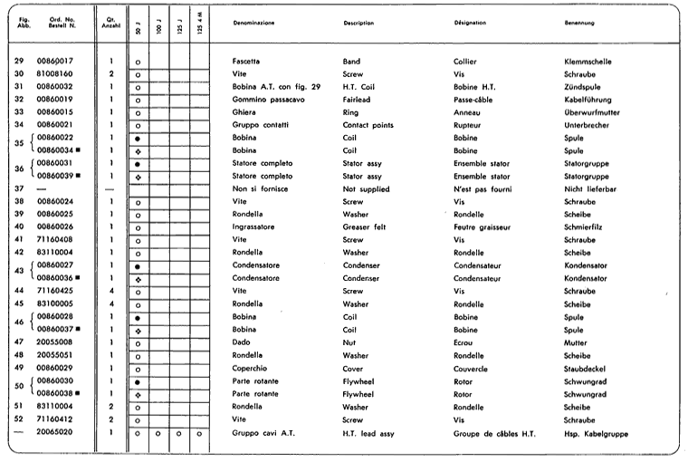 Junior50 - Junior100 - Junior125 - Magnetznder Dugati, Dansi 2.Teil