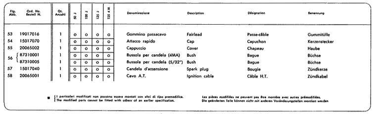 Junior50 - Junior100 - Junior125 - Magnetznder Dugati, Dansi 2.Teil