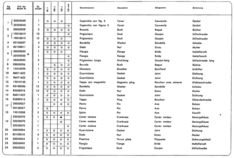 Junior50 - Junior100 - Junior125 - Motorgehuse 1.Teil