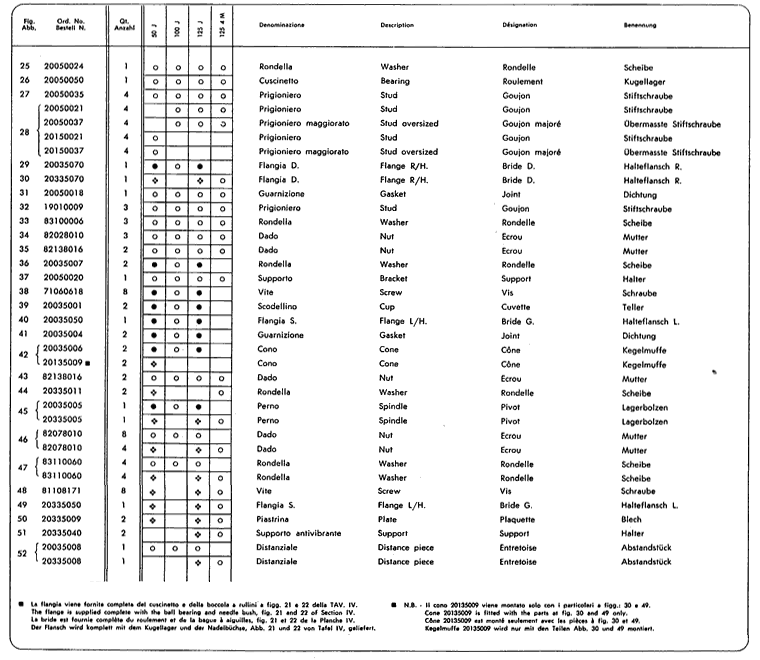Junior50 - Junior100 - Junior125 - Motorgehuse 2.Teil