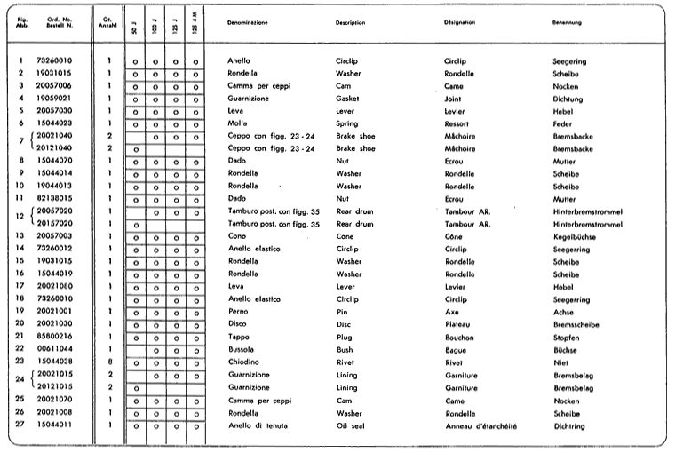 Junior50 - Junior100 - Junior125 - Rder, Bremsen 1.Teil