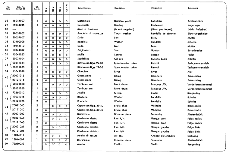 Junior50 - Junior100 - Junior125 - Lenker, Vorderradgabel, Tachometer 2. Teil