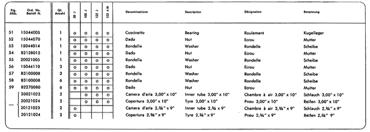 Junior50 - Junior100 - Junior125 - Rder, Bremsen 2.Teil
