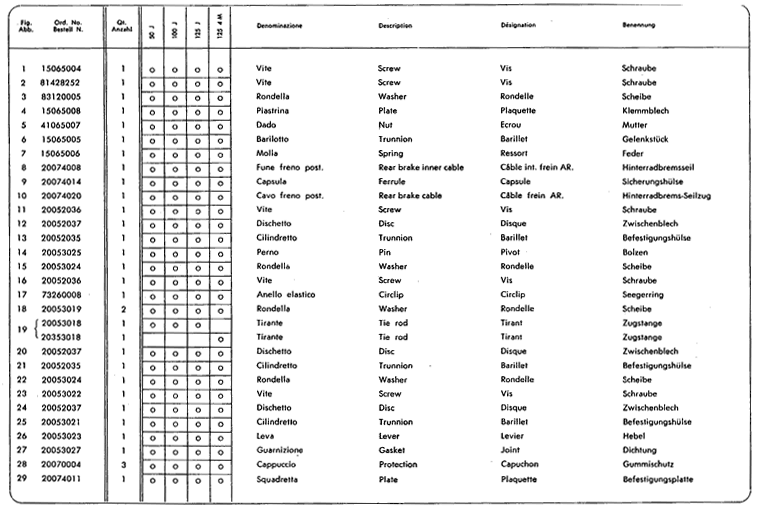 Junior50 - Junior100 - Junior125 - Seilzge 1.Teil