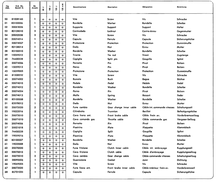 Junior50 - Junior100 - Junior125 - Seilzge 2.Teil