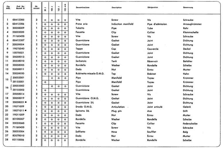 Junior50 - Junior100 - Junior125 - Kraftstoffbehlter 1.Teil