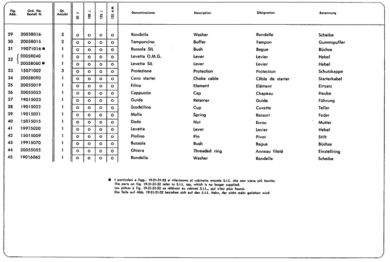Junior50 - Junior100 - Junior125 - Kraftstoffbehlter 2.Teil