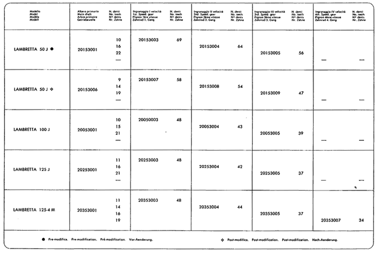Umsetzung Wechselgetriebe