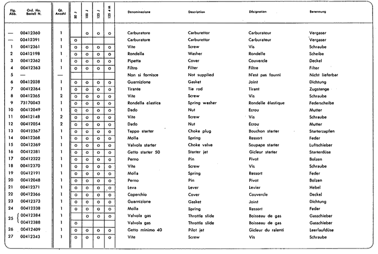 Junior50 - Junior100 - Junior125 - Vergaser 1.Teil