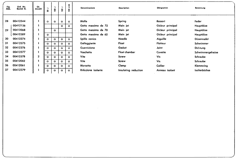 Junior50 - Junior100 - Junior125 - Vergaser 2.Teil