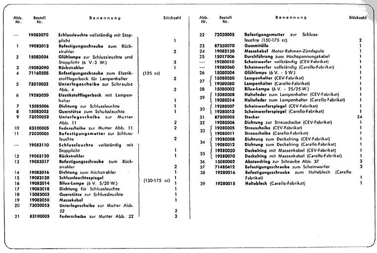 2. Serie LI 125-150 und TV 175 - Elektrische Anlage, Beleuchtung