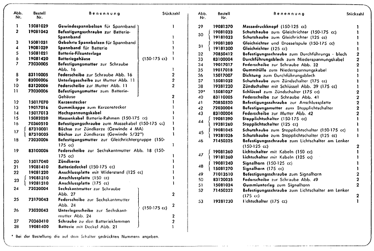 2. Serie LI 125-150 und TV 175 - Elektrische Ausrstung