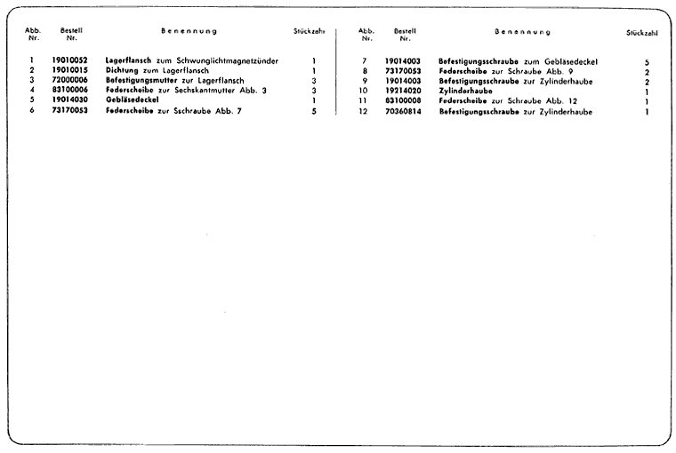 2. Serie LI 125-150 und TV 175 - Luftkhlung