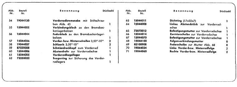 2. Serie LI 125-150 und TV 175 - Laufrder und Bremsen 2.Teil