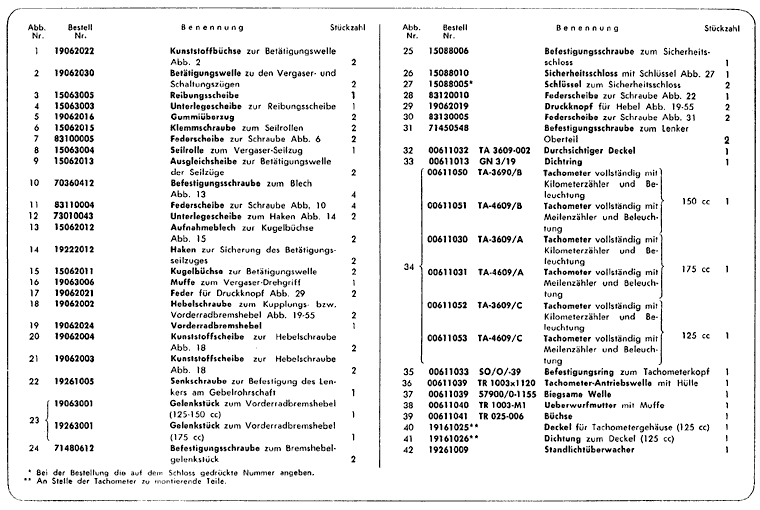 2. Serie LI 125-150 und TV 175 - Lenker, Vorderradgabel, Tachometer 1. Teil