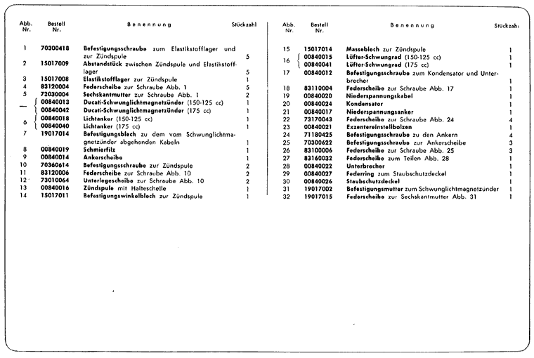 2. Serie LI 125-150 und TV 175 - Schwunglicht-Magnetznder Dugati