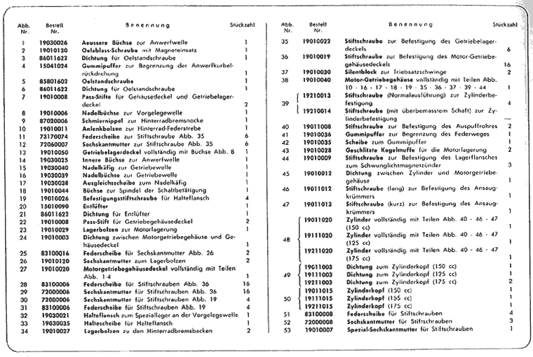 2. Serie LI 125-150 und TV 175 - Motorgetriebegehuse, Zylinder, Zylinderkopf