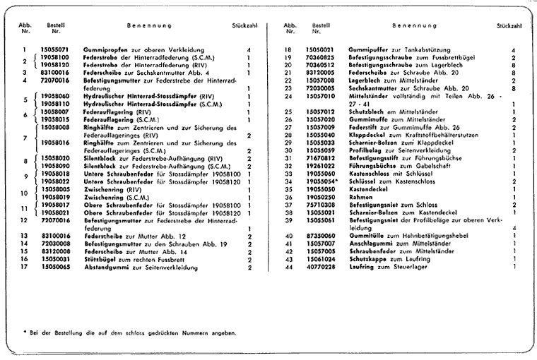 2. Serie LI 125-150 und TV 175 - Rahmen, Vorder- und Hinterradfederung