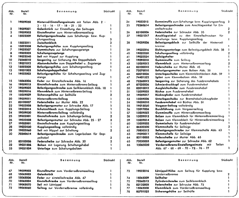 2. Serie LI 125-150 und TV 175 - Seilzge