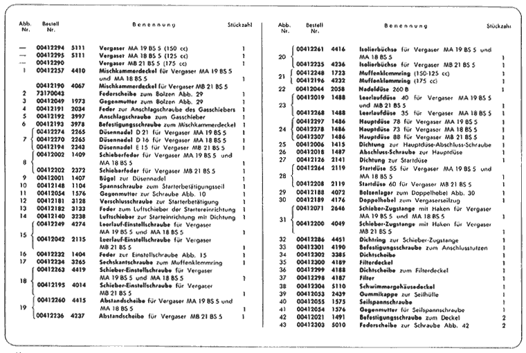 2. Serie LI 125-150 und TV 175 - Kraftstoffbehlter, Vergaser, Ansaug- und Auspuffanlage 1.Teil