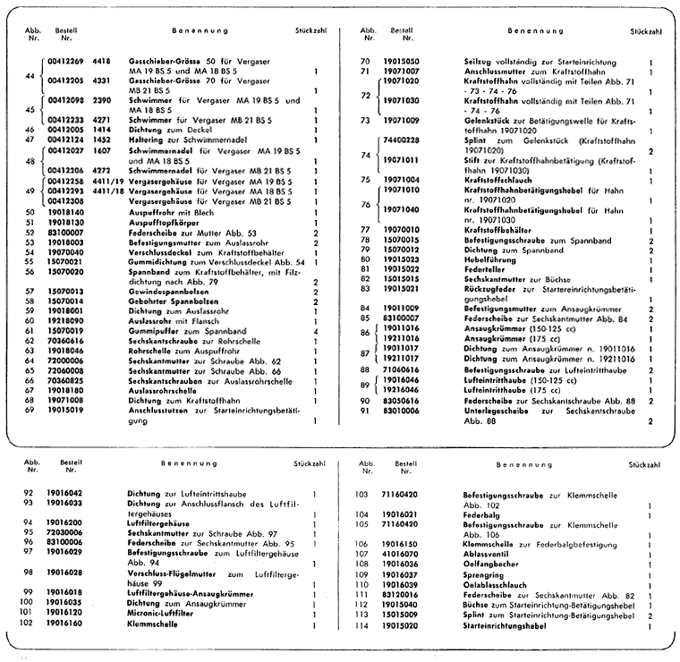 2. Serie LI 125-150 und TV 175 - Kraftstoffbehlter, Vergaser, Ansaug- und Auspuffanlage 2.Teil