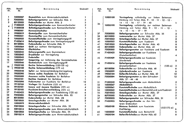 2. Serie LI 125-150 und TV 175 - Verkleidung 1.Teil