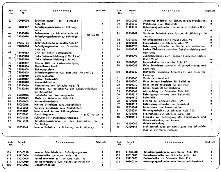 2. Serie LI 125-150 und TV 175 - Verkleidung 2.Teil