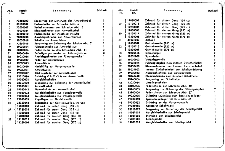 2. Serie LI 125-150 und TV 175 - Wechselgetriebe und Anwerfer